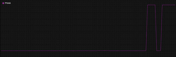 Region graph for zip: 77002