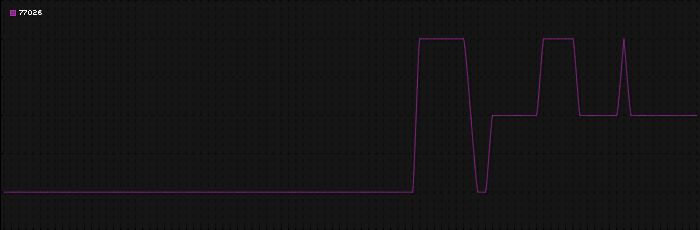 Region graph for zip: 77026