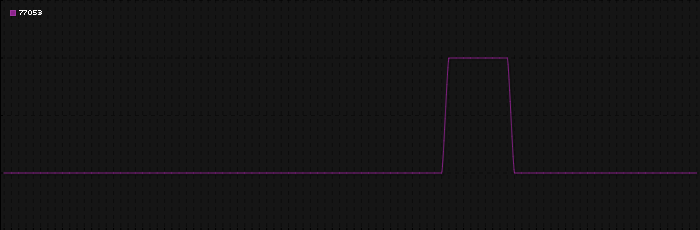 Region graph for zip: 77053