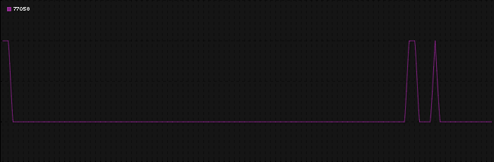 Region graph for zip: 77058