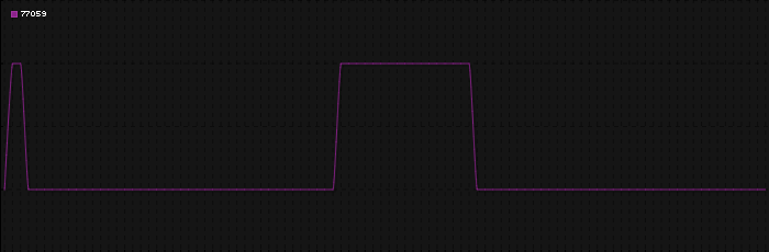 Region graph for zip: 77059