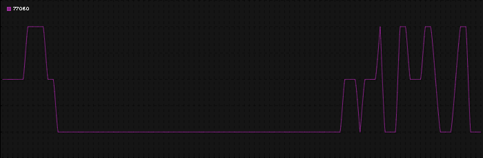 Region graph for zip: 77060