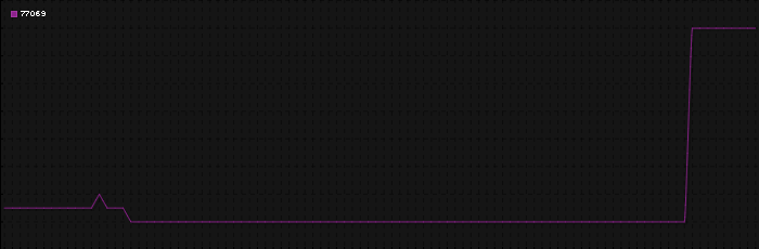 Region graph for zip: 77069