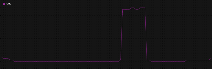 Region graph for zip: 77071