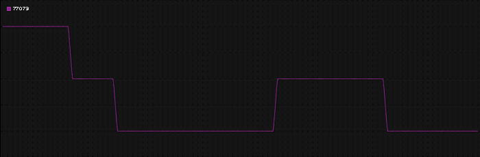 Region graph for zip: 77073