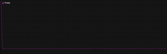 Region graph for zip: 77082