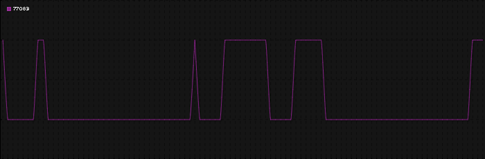 Region graph for zip: 77083