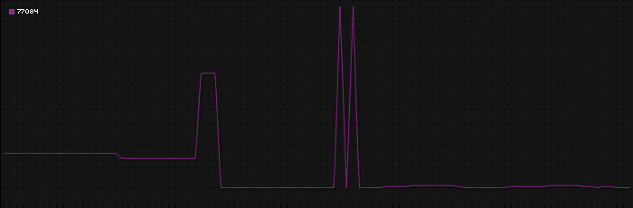 Region graph for zip: 77084