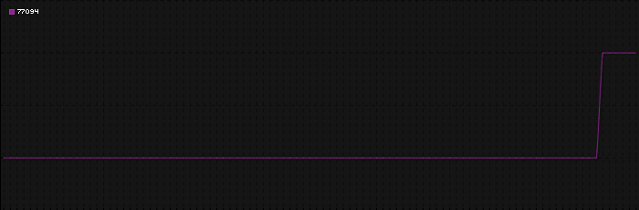 Region graph for zip: 77094