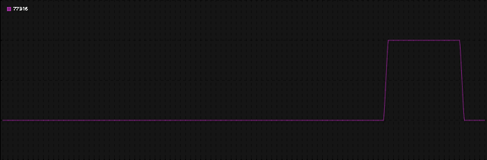 Region graph for zip: 77316