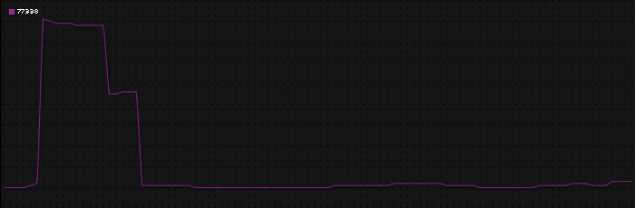 Region graph for zip: 77338