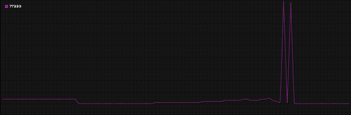 Region graph for zip: 77339