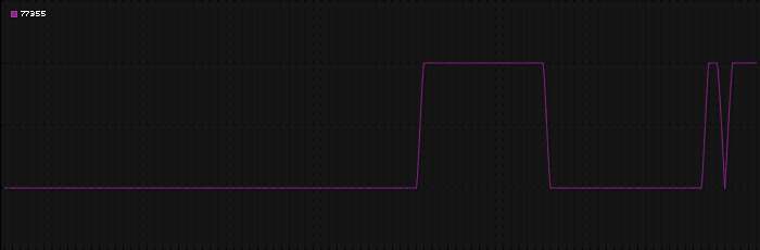 Region graph for zip: 77355