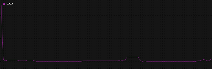 Region graph for zip: 77373