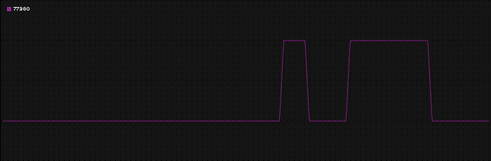 Region graph for zip: 77380