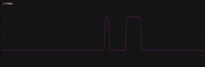 Region graph for zip: 77382