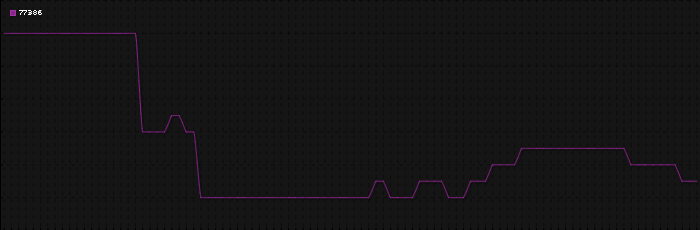 Region graph for zip: 77386