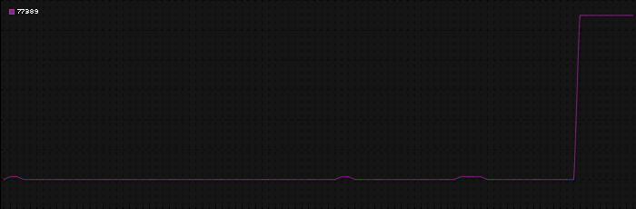 Region graph for zip: 77389