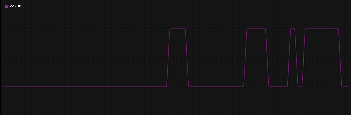 Region graph for zip: 77396