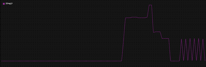 Region graph for zip: 77407