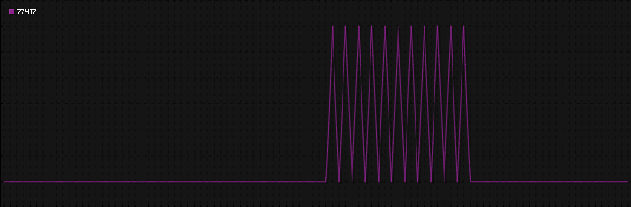 Region graph for zip: 77417