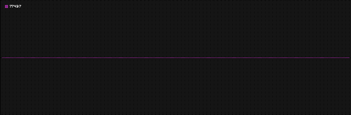 Region graph for zip: 77437