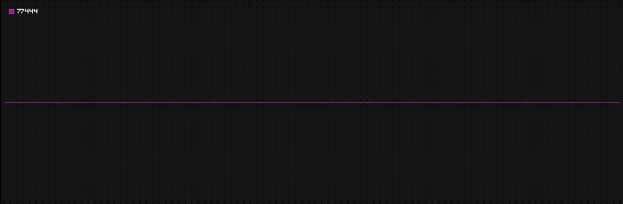 Region graph for zip: 77444