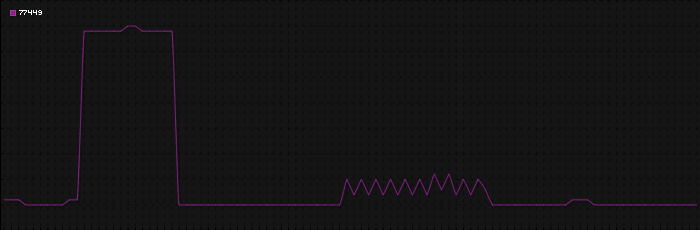 Region graph for zip: 77449