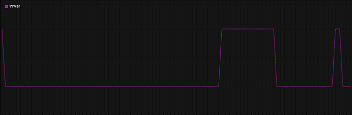 Region graph for zip: 77461