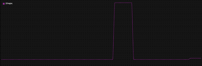 Region graph for zip: 77484