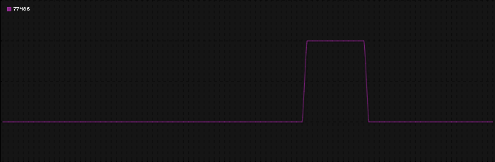 Region graph for zip: 77486