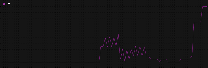 Region graph for zip: 77493