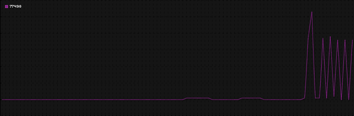 Region graph for zip: 77498