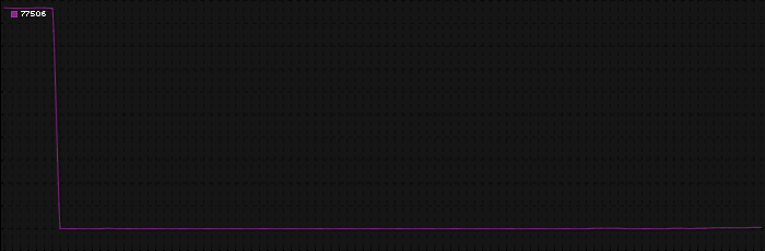 Region graph for zip: 77506