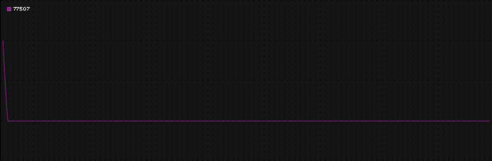 Region graph for zip: 77507