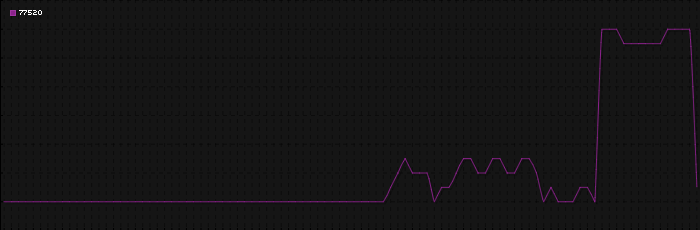 Region graph for zip: 77520