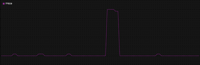 Region graph for zip: 77523