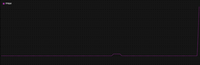 Region graph for zip: 77531