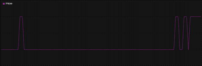 Region graph for zip: 77539