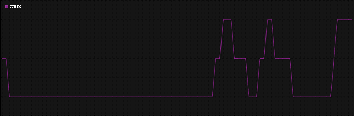 Region graph for zip: 77550