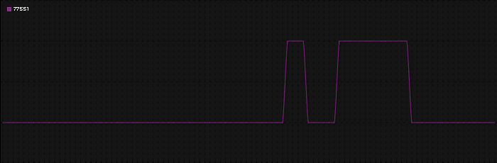 Region graph for zip: 77551