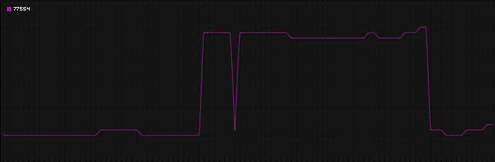 Region graph for zip: 77554