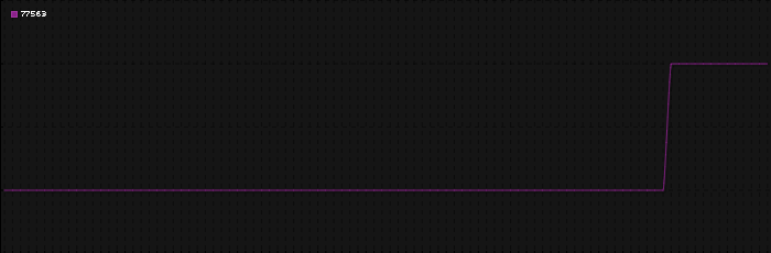 Region graph for zip: 77563