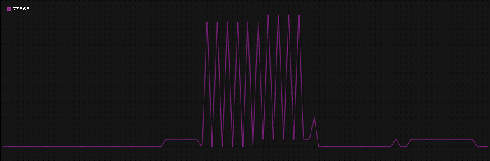 Region graph for zip: 77565