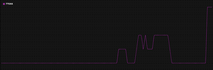 Region graph for zip: 77566