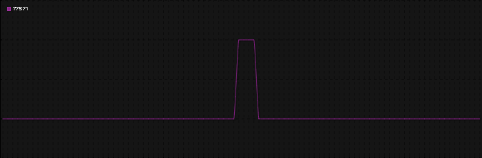 Region graph for zip: 77571