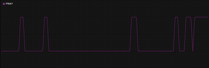 Region graph for zip: 77587