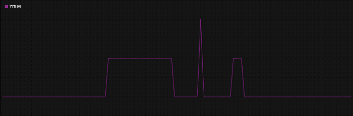 Region graph for zip: 77598