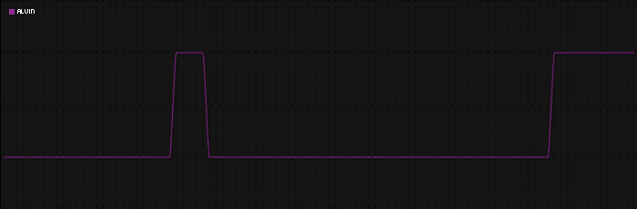 Region graph for city: Alvin