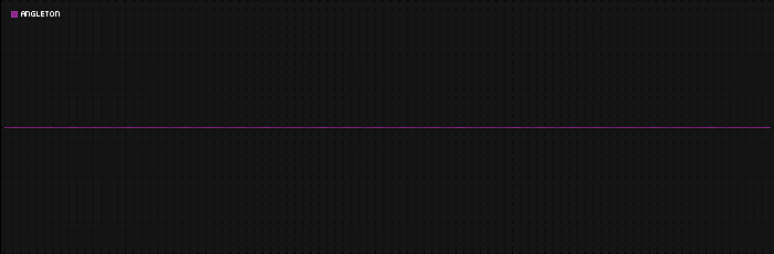 Region graph for city: Angleton